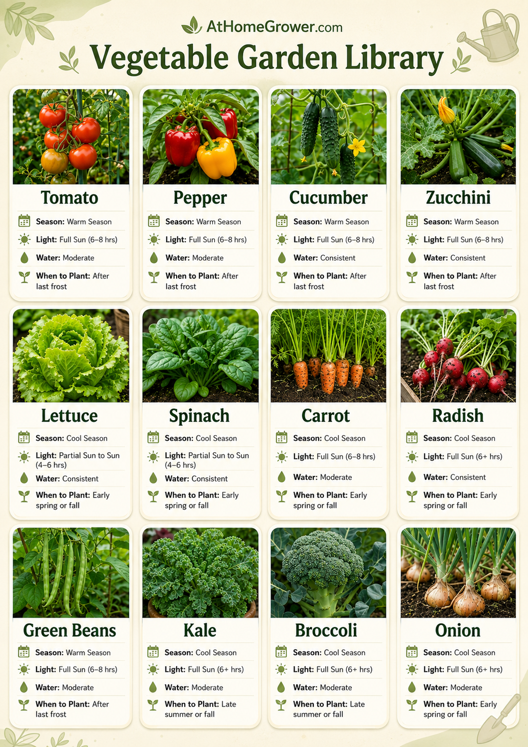 Vegetable Garden Library full mosaic guide